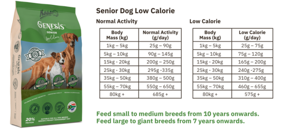 NUTRIBYTE DOG SENIOR (8KG) - Image 2